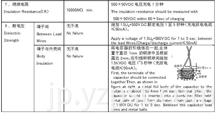 Capacitor for Power Supply